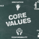 The Power of Core Values in Shaping Organizational Culture