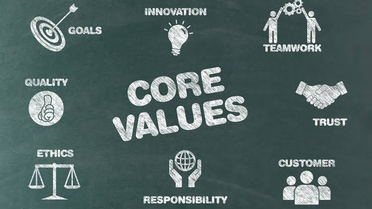 The Power of Core Values in Shaping Organizational Culture